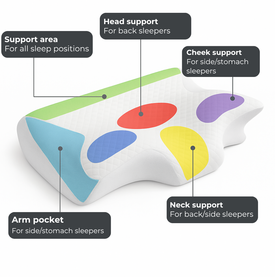 Memory Foam Cervical Pillow