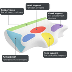 Comfy Memory Foam Pillow